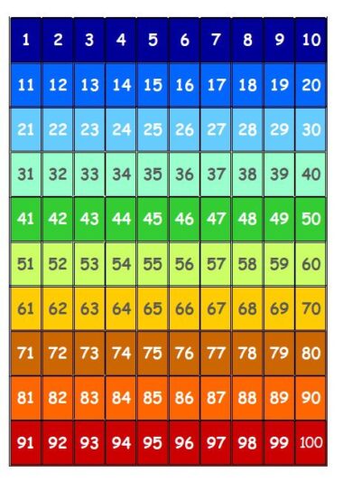 Numeración: Números y Letras para imprimir - Image 2