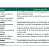 Taller “Evaluación Diagnóstica NEM” | Ejercicios Integradores del Aprendizaje EIA 2026 – 2027 (Contestado) 23 Orientacion y Desarrollo del TALLER DIAGNOSTICO. 2025 MD Pagina 24 1