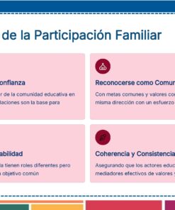 Tema 10 Contestado: Trabajo con las familias CTE NEM 2025 - 2026 (Todos los Niveles) 43 Diapositiva de presentación titulada