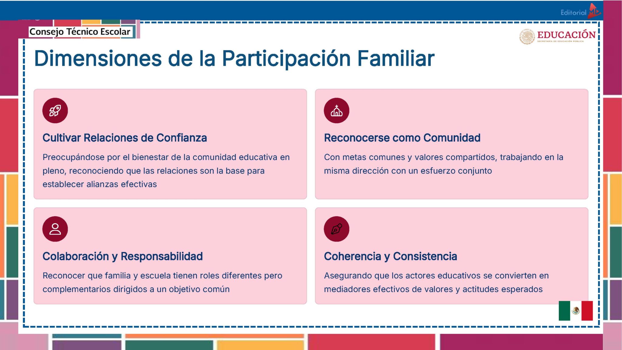 Tema 10 Contestado: Trabajo con las familias CTE NEM 2025 - 2026 (Todos los Niveles) 19 Diapositiva de presentación titulada "Dimensiones de la Participación Familiar" con cuatro recuadros rosas que enumeran: confianza, comunidad, responsabilidad y coherencia; en las esquinas aparecen logotipos y una pequeña bandera mexicana.