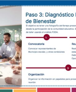 Tema 10 Contestado: Trabajo con las familias CTE NEM 2025 - 2026 (Todos los Niveles) 41 Cinco adultos sentados alrededor de una mesa discutiendo papeles y diagramas en un aula, con una pizarra y estanterías de fondo. La imagen incluye un texto en español sobre un diagnóstico participativo del bienestar mediante el análisis DAFO.