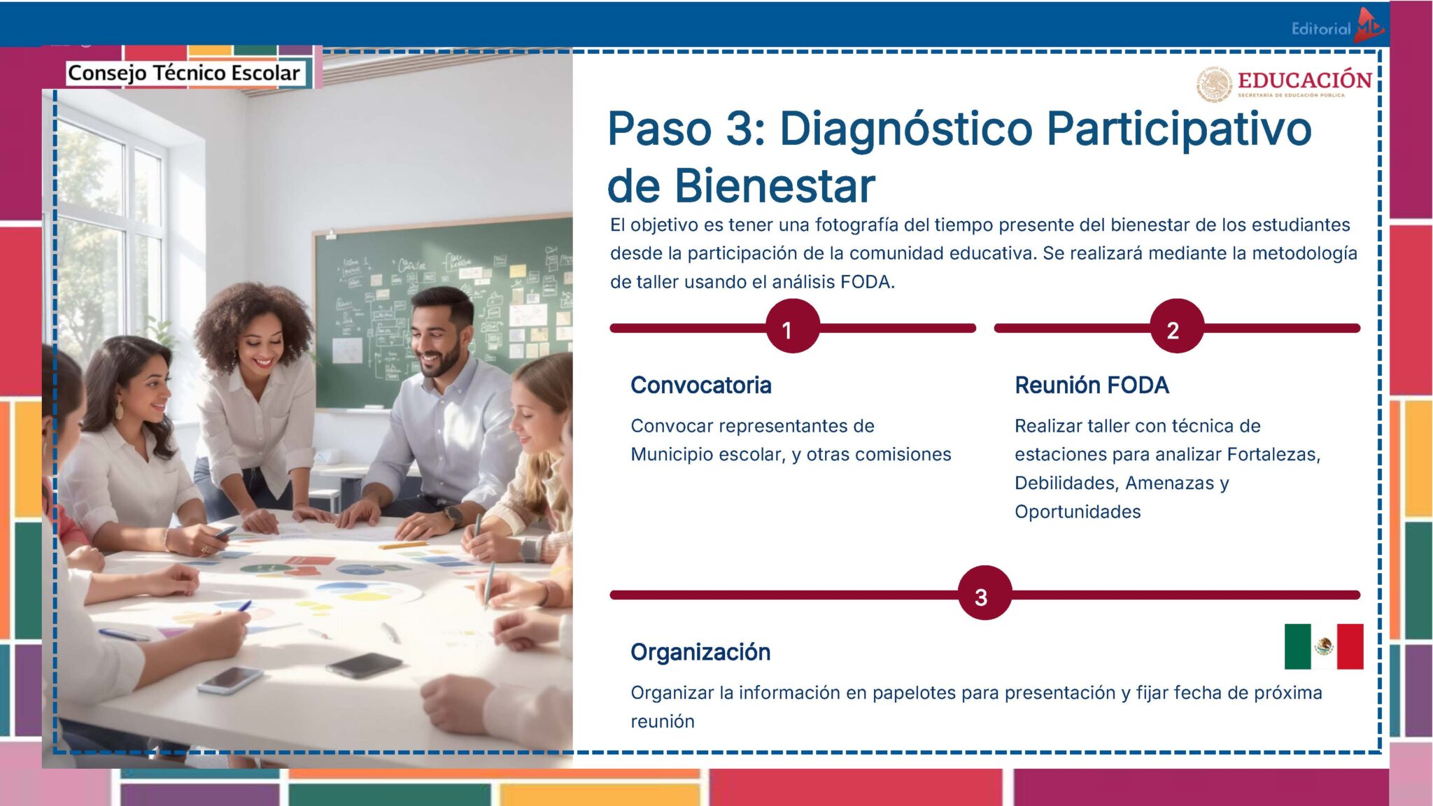 Tema 10 Contestado: Trabajo con las familias CTE NEM 2025 - 2026 (Todos los Niveles) 17 Cinco adultos sentados alrededor de una mesa discutiendo papeles y diagramas en un aula, con una pizarra y estanterías de fondo. La imagen incluye un texto en español sobre un diagnóstico participativo del bienestar mediante el análisis DAFO.