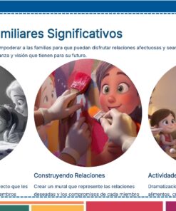 Tema 10 Contestado: Trabajo con las familias CTE NEM 2025 - 2026 (Todos los Niveles) 38 Tres ilustraciones circulares muestran: una familia dibujando junta, unos niños pintándose las manos y una familia jugando a un juego de mesa. Debajo, un texto en español describe proyectos familiares, cómo establecer relaciones y actividades recreativas.