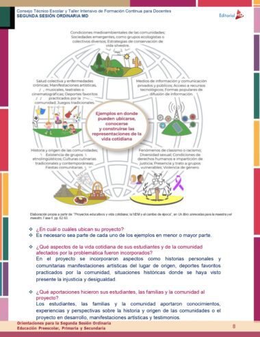 Orientaciones MD CTE 2da Sesion Noviembre 2023 page 0008