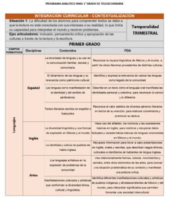 Un cuadro curricular para 1er grado de telesecundaria muestra las disciplinas lingüísticas-Español, Inglés y Artes-enumerando contenidos y criterios de evaluación para cada una, enfocándose en comunicación, lectura y diversidad cultural.