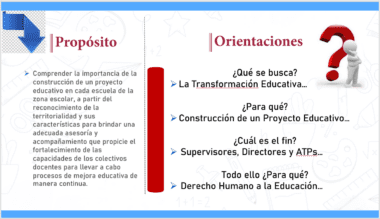 Una diapositiva en español titulada "Propósito y Orientaciones". El propósito resaltado es comprender la importancia de construir un proyecto educativo en cada escuela para 2024. Las orientaciones incluyen pasos como la búsqueda de la transformación y los roles de los educadores. Presenta gráficos y texto, ideal para un Taller Intensivo para Directores de Educación Básica 2024.