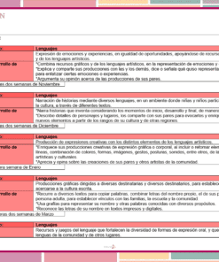 Una tabla española del Programa Analítico Preescolar Ciclo 2025-2026 NEM describe los contenidos curriculares de lengua -campos, procesos, temporalización- e incluye secciones sobre expresión artística, narrativa, rasgos socioculturales y comunicación digital.