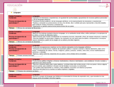 Una tabla española del Programa Analítico Preescolar Ciclo 2025-2026 NEM describe los contenidos curriculares de lengua -campos, procesos, temporalización- e incluye secciones sobre expresión artística, narrativa, rasgos socioculturales y comunicación digital.