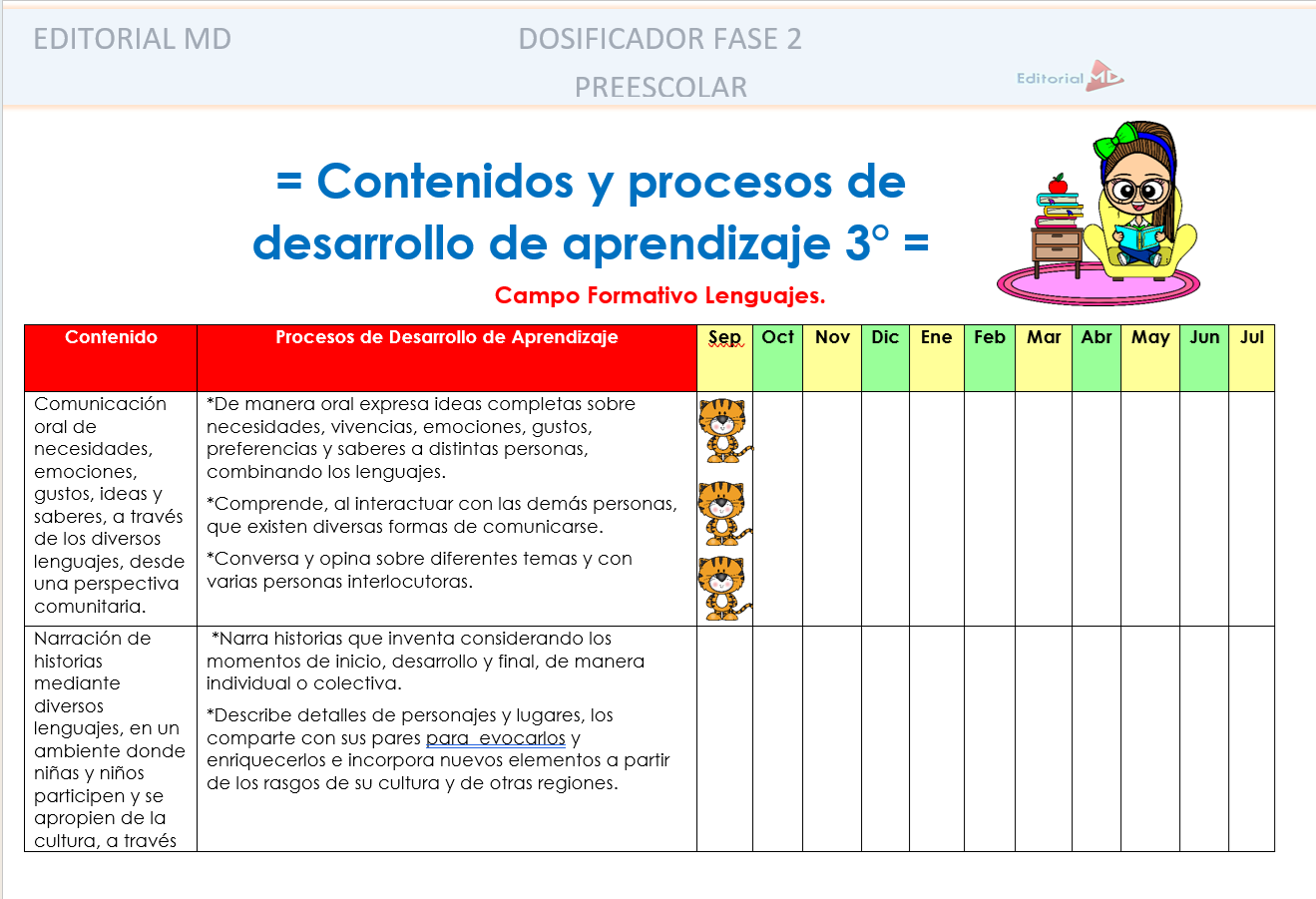 Planeación Anual de Preescolar 2026-2027 NEM (Los Tres Grados) 23 PDA preescolar