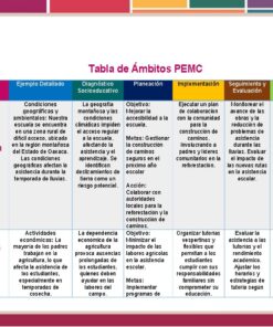 Un gráfico en español titulado 