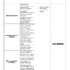 Vista previa 9 de Plan Anual de Trabajo para 5º o 6º grado