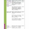 Planeación del primer trimestre de Física, Secundaria. (Nueva Escuela Mexicana) 2026-2027 4 En la tabla que presenta la