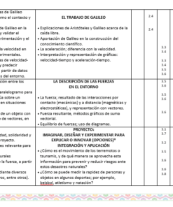 Una captura de pantalla detallada de Dosificación Anual Ciencias II Física con múltiples columnas y filas que contienen datos, fórmulas y texto, que indica un análisis financiero complejo o un escenario de gestión de proyectos en el contexto de 