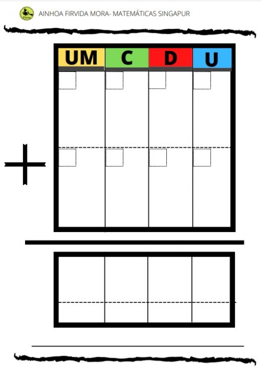 Una hoja de trabajo educativa que presenta una cuadrícula de valor posicional con columnas etiquetadas "UM, C, D, U" en cuadros de colores, acompañada de los cuadros Plantilla-Suma Y Resta Matemática Singapur a continuación.