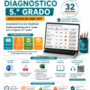 EVALUACIÓN DIAGNÓSTICA 5.º GRADO: DEL RESULTADO A LA INFORMACIÓN QUE NECESITAS PARA PLANEAR