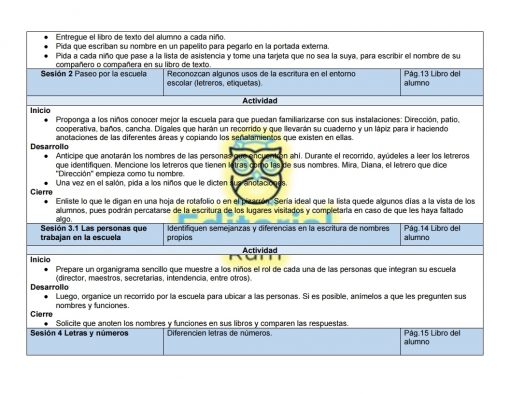 Un documento con texto dividido en trimestres denominado "Inicio", "Desarrollo" y "Cierre", que contiene viñetas sobre actividades educativas y estrategias en el aula: Planeaciones Primaria Primer Grado 2021-2022 (Incluye los 3 Trimestres)