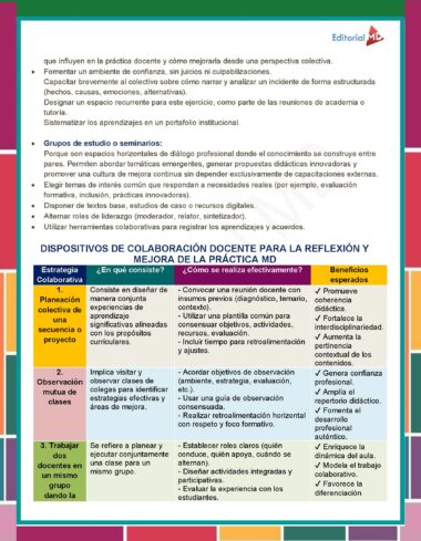 Un documento educativo en español con cuadros de texto, viñetas y encabezados de colores que aborda estrategias de enseñanza colaborativa, herramientas de reflexión y métodos de desarrollo profesional. El diseño utiliza detalles en rojo, amarillo, azul y verde.