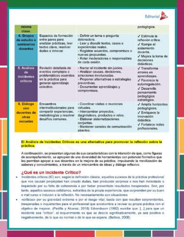 Un cuadro colorido en español describe seis estrategias de enseñanza colaborativa, como la discusión en grupo, el análisis de incidentes críticos y el diálogo con profesores de otras escuelas, con columnas para descripción, acciones y efectos pedagógicos.