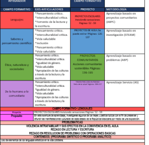 PROYECTO Acciones comunitarias sostenibles 1 1