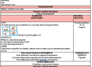 Un documento describe un plan de aprendizaje basado en proyectos en español, centrándose en la observación de historias y PROYECTO SEGUNDO ACCIONES COMUNITARIAS SOSTENIBLES. Las secciones incluyen "Planificación", "Identificamos", "Proyectos escolares P.52" y "Recursos didácticos". También incluye criterios de evaluación y mecanismos de retroalimentación, promoviendo prácticas sostenibles.