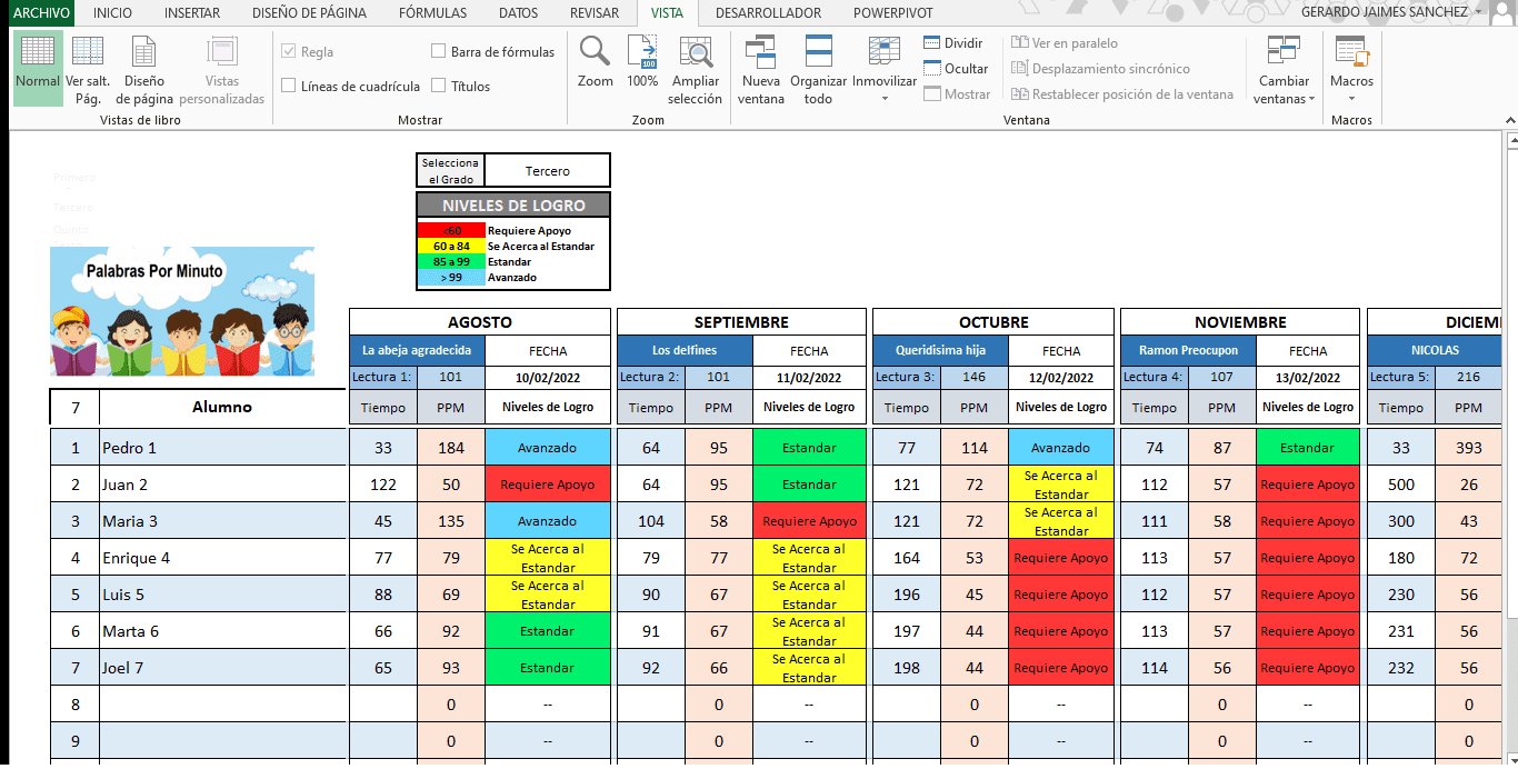 Fluidez Lectora Palabras Por Minuto 2 Una hoja de cálculo que muestra el progreso de lectura de los estudiantes de agosto a diciembre. Las columnas incluyen nombres y niveles de lectura, con códigos de colores que indican el rendimiento (rojo, amarillo o verde). Las pestañas resaltan diferentes funcionalidades de Excel y la mejora de los estudiantes se muestra numéricamente en términos de Fluidez Lectora Palabras Por Minuto.