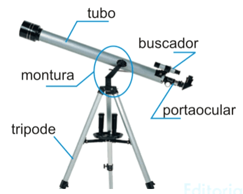 Partes de telescopio