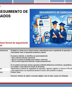 Infografía en español sobre el seguimiento de los graduados, en la que se destaca la falta de un sistema formal. Incluye graduados ilustrados con toga y birrete, estadísticas resumidas, objetivos y recursos como encuestas y bases de datos.