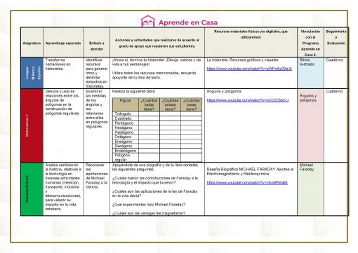 Un colorido cuadro educativo para el "Plan de reforzamiento para Secundaria Generales, Técnicas y Telesecundaria" con secciones etiquetadas en español, que ilustran temas relacionados con la física y la electrónica. Cada sección está llena de textos, enlaces y segmentada por diferentes colores pastel.
