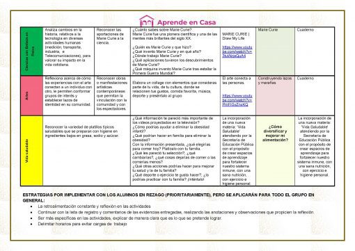Una infografía educativa digital que contiene secciones coloridas con texto, flechas y viñetas. Organiza técnicas y conceptos clave para la enseñanza eficiente en el aula. Plan de reforzamiento para Secundaria Generales, Técnicas y Telesecundaria, (2do Grado) Semana 19