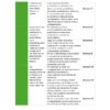 Planeación del segundo trimestre de Geografía, Secundaria. (Nueva Escuela Mexicana) 2026-2027 7 Tabla que muestra las semanas 7 a 12 con descripciones en español relacionadas con prácticas ambientales y sociales. Los temas incluyen sustentabilidad, implicaciones sociales y estrategias para preservar el medio ambiente en México y el mundo.