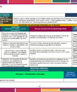 Tabla educativa con actividades de aprendizaje sobre juegos tradicionales, organizada por campos formativos, contenidos, aprendizaje esperado y evaluación, con secciones de reflexión, competencia, y notas sobre suspensión de tareas.