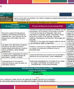 Un vibrante gráfico en español, basado en Planeación Juguemos con las Palabras para Preescolar, detalla actividades educativas para preescolares con columnas para juegos de vocabulario, exploración, objetivos, estrategias y resultados del aprendizaje.