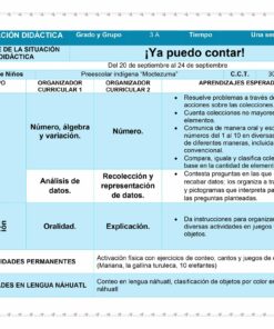 Un cuadro estructurado de planificación educativa titulado 