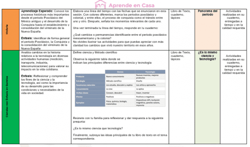 Planeación Secundarias Generales, Técnicas y Telesecundaria (2do Grado) Semana 20 (25 al 29 de Enero 2021) 03