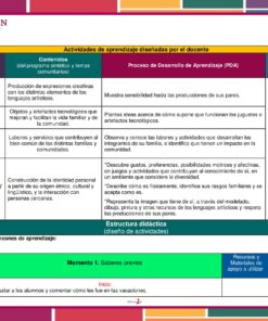 Planeacion gustos y disgustos3