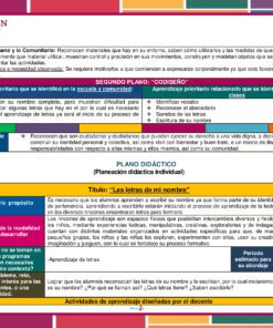 La plantilla Planeación las Letras de mi Nombre es un colorido plan de clase en español que incluye secciones para la justificación, los aprendizajes esperados, la evaluación, las actividades y una tabla para las actividades de aprendizaje.