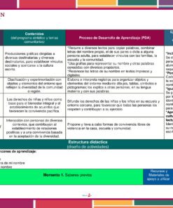 Planeación las Letras de mi Nombre: tabla educativa con campos formativos, contenidos, procesos de aprendizaje y ejes articuladores. Incluye planificación didáctica, conocimientos previos, recursos, materiales y evaluación.