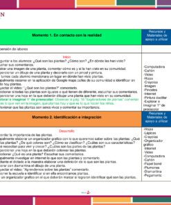 La Planeación las Plantas de mi Comunidad para Preescolar es una colorida tabla de planeación de lecciones en español con actividades diarias, objetivos, instrucciones, recursos y columnas de evidencia para los estudiantes, organizadas por fechas y momentos de aprendizaje.