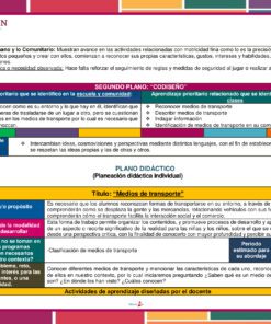 Planeación Medios de Transporte para Preescolar es un recurso educativo en español que ofrece objetivos, competencias, actividades y valores humanos y de comunicación en una colorida planeación sobre medios de transporte.
