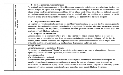 Planeación 2° grado Primaria Tercer Periodo -2