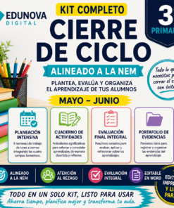 Gráfico promocional del kit de fin de curso de 3º de Edunova Digital. Enumera los recursos incluidos: planificación, cuaderno de actividades, evaluación final y portafolio de evidencias, y destaca características como la alineación con NEM y el formato digital.