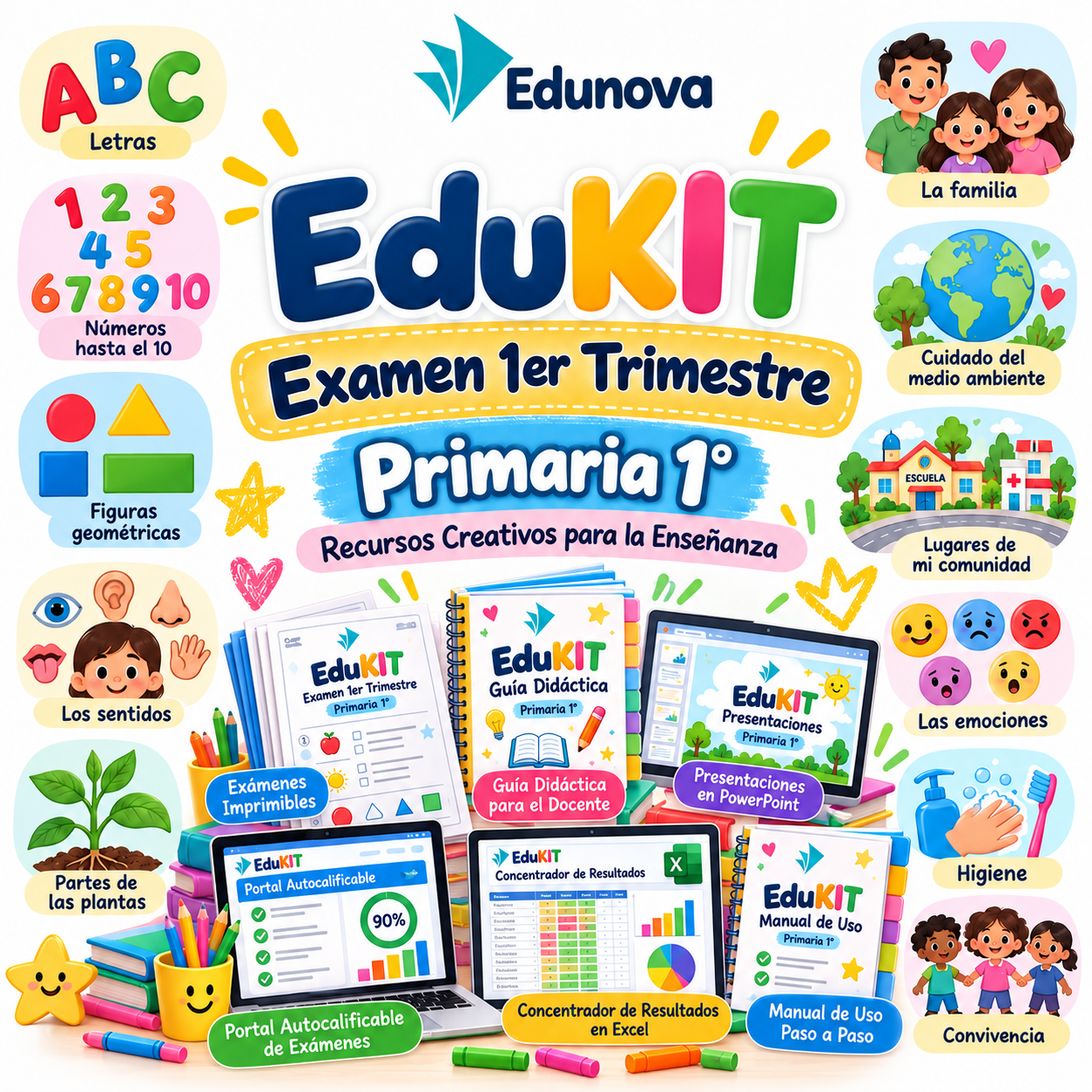 EduKIT Examen 1er Trimestre Primaria 1° | Evaluación Ilustrada y Recursos Digitales 1 Póster educativo a todo color para 1.º de primaria con recursos, la familia, figuras, emociones, sentidos y herramientas de aprendizaje.