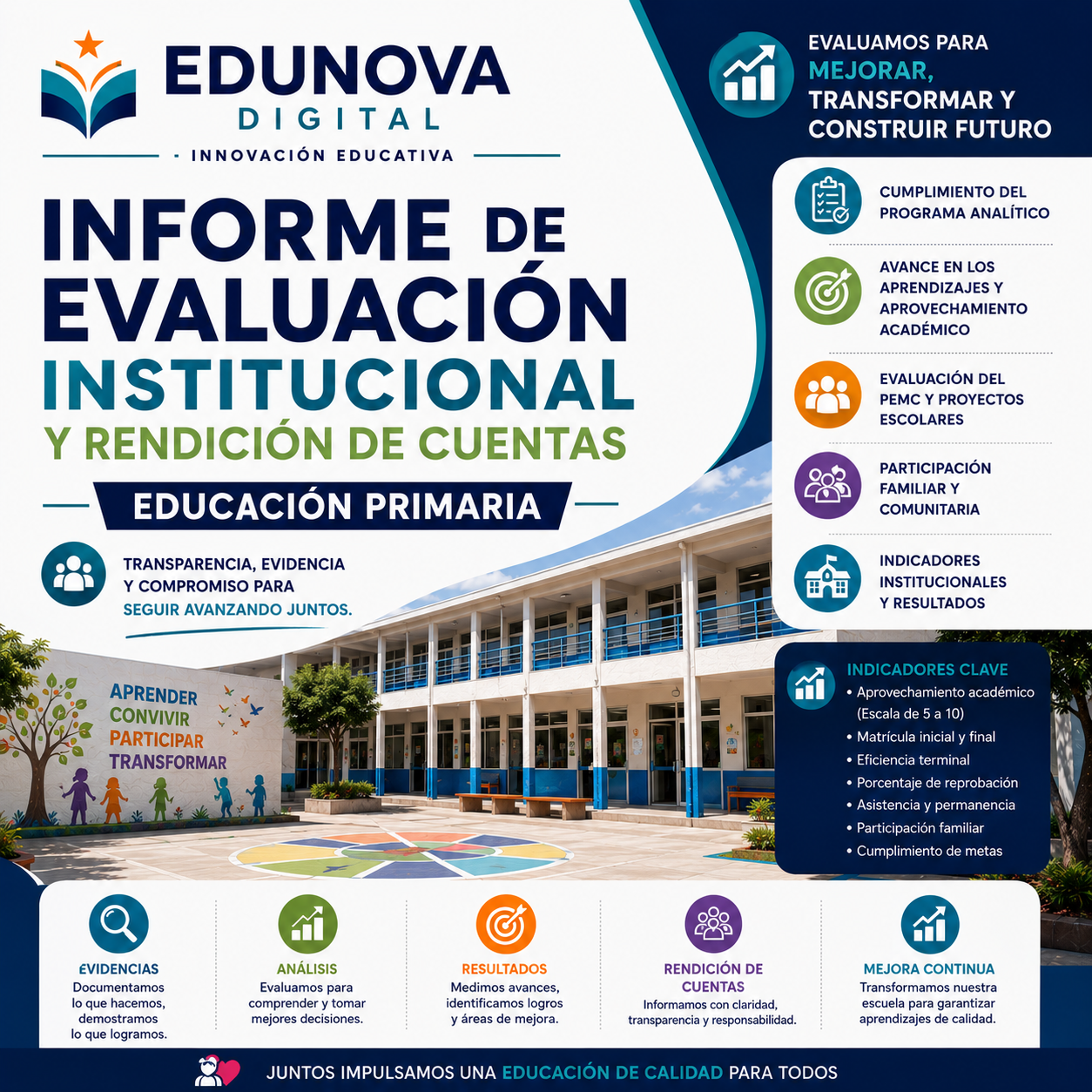 Informe de Evaluación Institucional y Rendición de Cuentas Primaria Ciclo 2025-2026 NEM | Basado en Programa Analítico y PEMC - Word Editable 1 Informe de Evaluación Institucional y Rendición de Cuentas Primaria Ciclo 2025-2026 NEM | Basado en Programa Analítico y PEMC - Word Editable