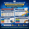 Infografía titulada "Rúbricas e instrumentos de evaluación formativa: Matemáticas 2º Secundaria, Plan 2022" con ejemplos de rúbrica analítica, lista de cotejo, escala estimativa y rúbrica holística, decorada con gráficos y colores.