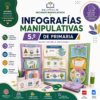 Infografías Manipulativas NEM 2026-2027 5° de Primaria | Proyectos Integradores | PDF + Word Editable