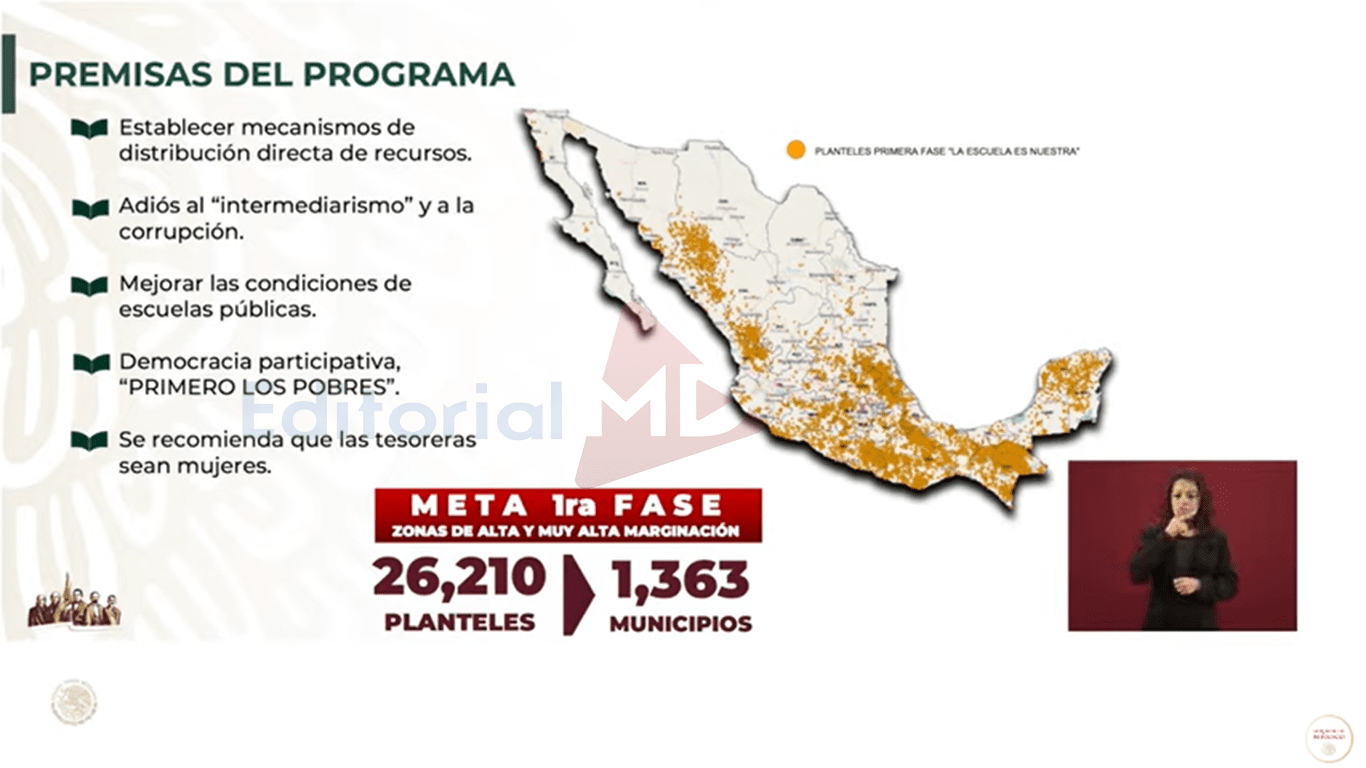 Premisas del programa La Escuela Es Nuestra -LEEN