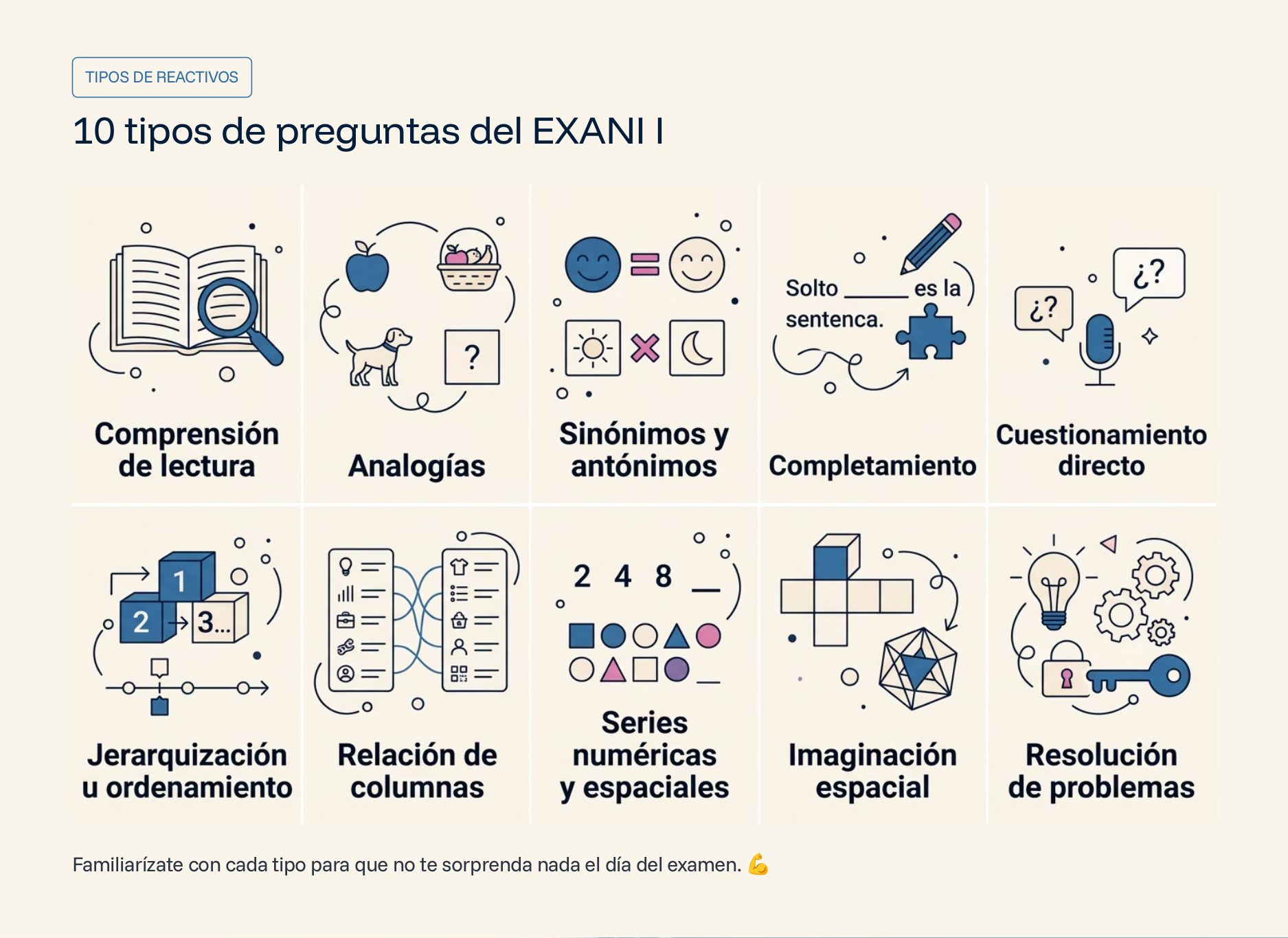 Guía EXANI I Ingreso a Preparatoria o Bachillerato (2026) 11 Guía EXANI I Ingreso a Preparatoria o Bachillerato (2026) - Image 11