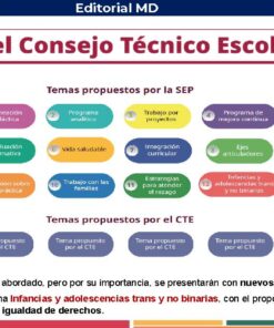 Infografía sobre el Itinerario del Consejo Técnico Escolar, con temas sugeridos por la SEP y el CTE, ilustrada con íconos escolares y una figura de estudiante junto a útiles, libros y una laptop.