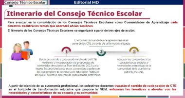 Infografía con mucho texto titulada "Itinerario del Consejo Técnico Escolar", con ilustraciones de personas y flechas circulares, en la que se enumeran los pasos para organizar consejos técnicos escolares, con acciones en iconos de colores y palabras clave destacadas en rojo.
