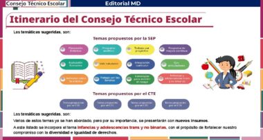Infografía sobre el Itinerario del Consejo Técnico Escolar, con propuestas de temas por la SEP y el CTE, resaltando la inclusión de infancias y adolescencias trans y no binarias, junto a ilustraciones educativas.